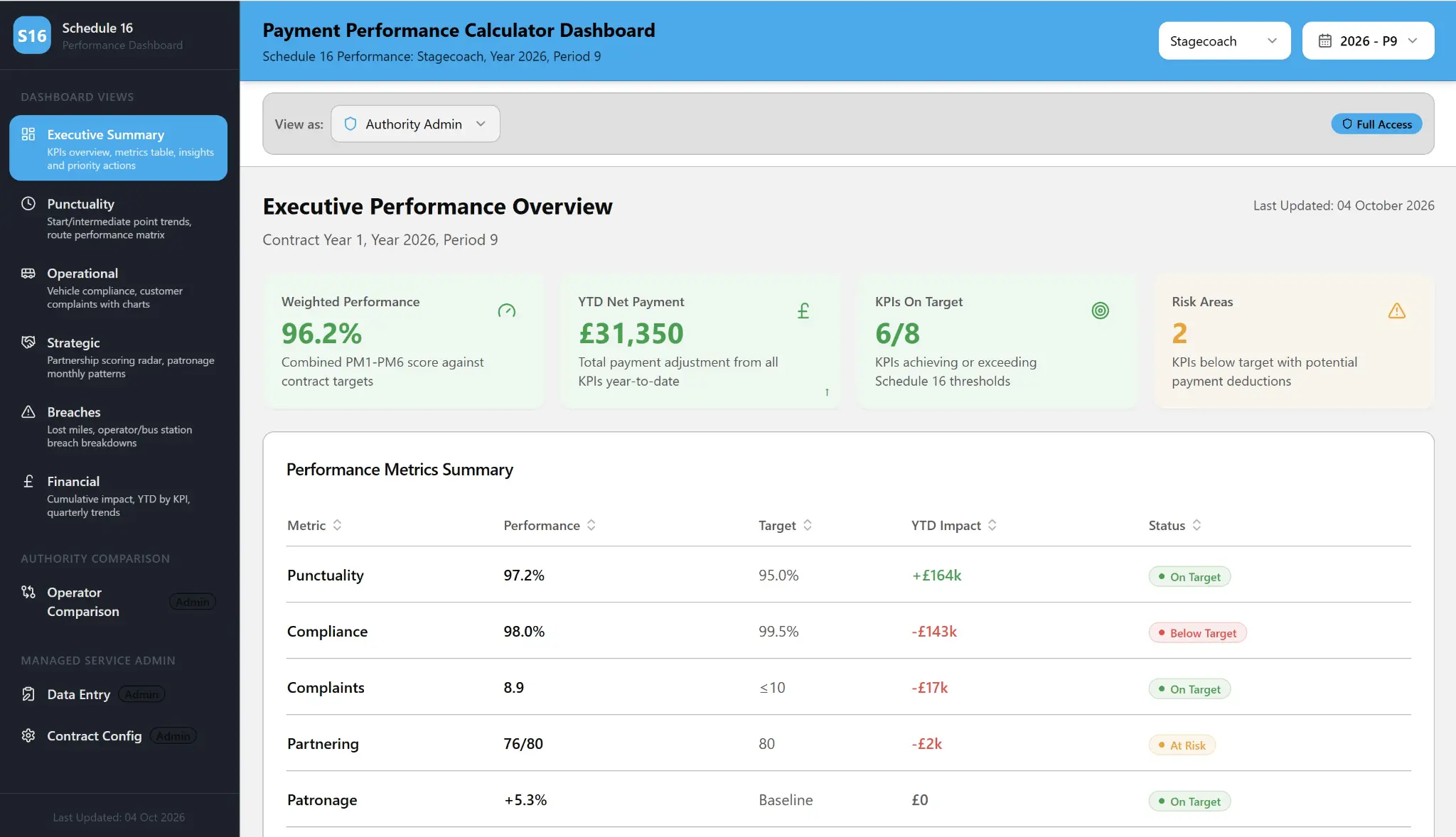16Dashboard Payment Performance Calculator