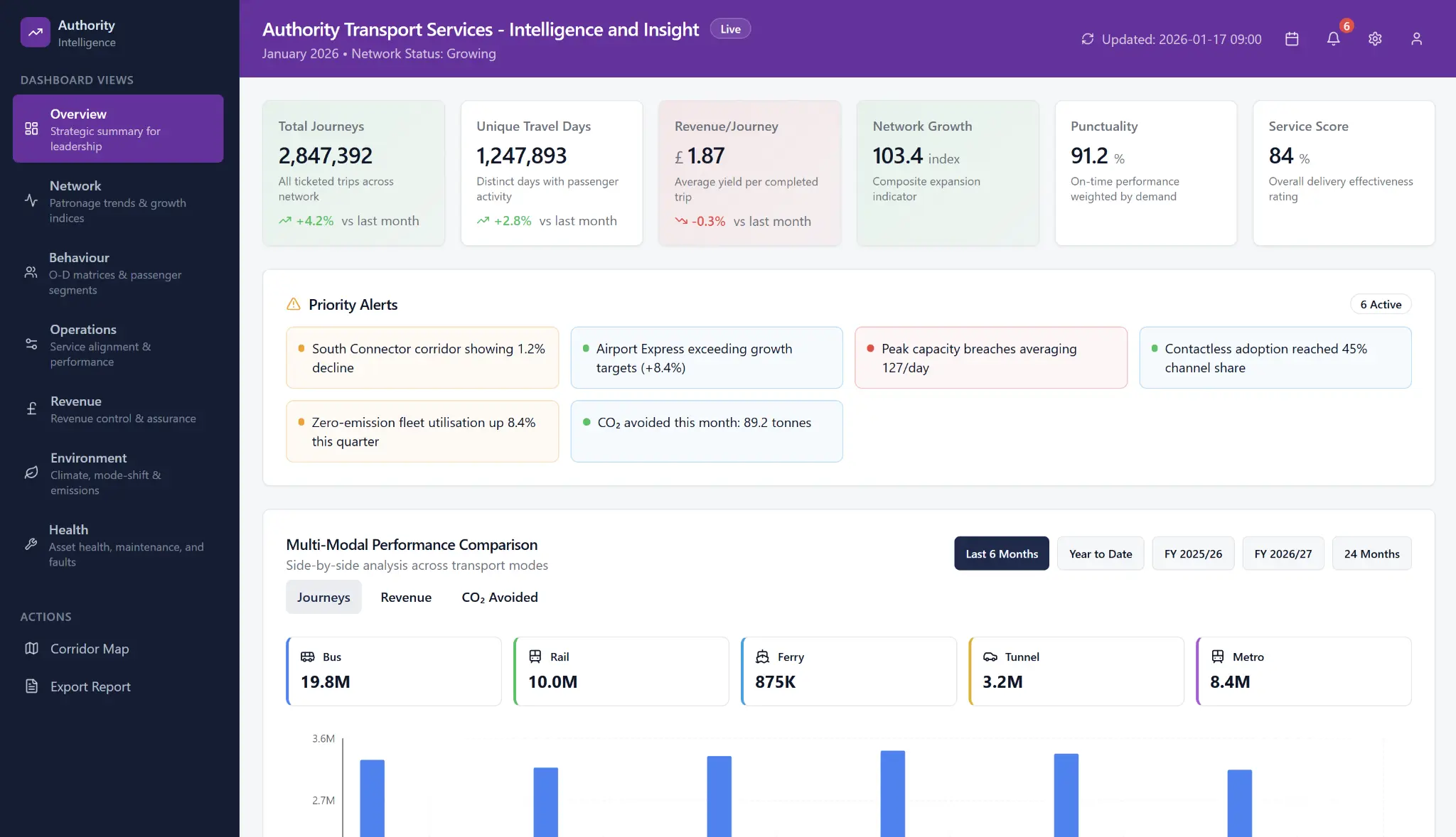 IDInsight Transport Intelligence Dashboard
