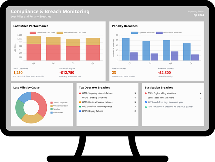 Performance KPI Dashboard